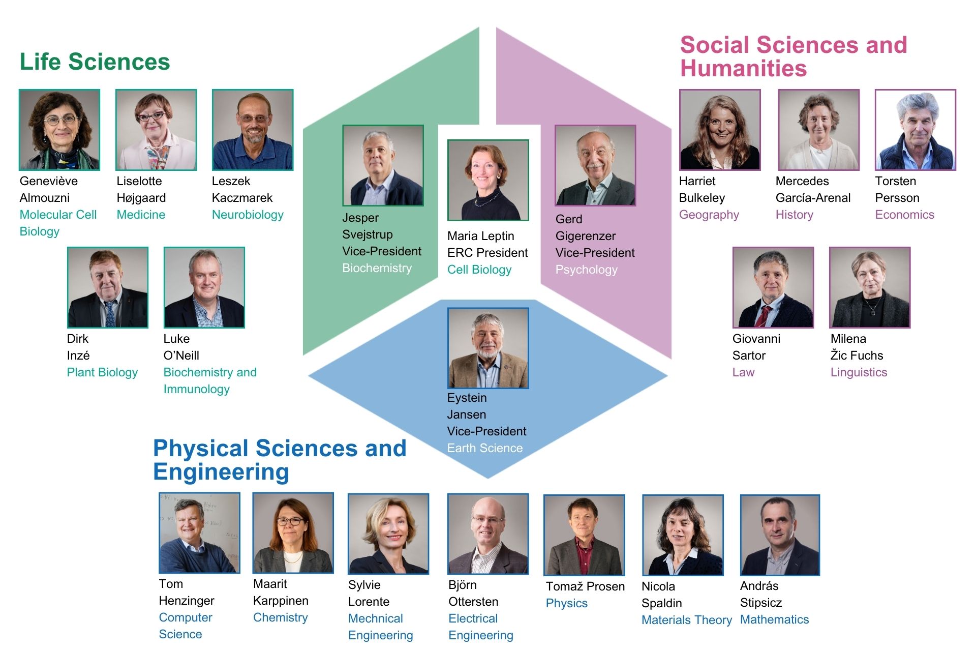 ERC Council